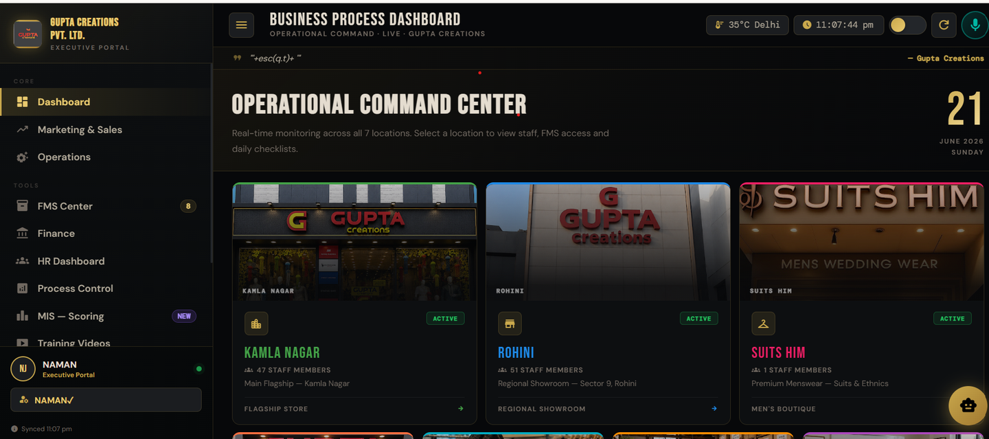 Business Command Centre dashboard