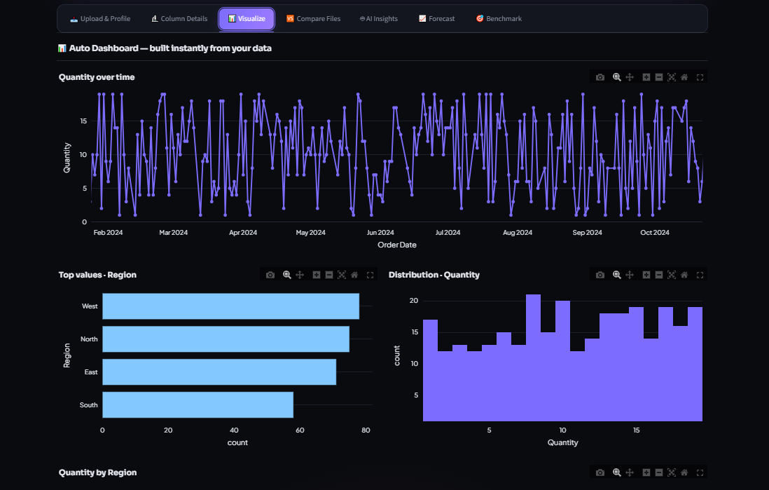 IntelliSheets auto dashboards