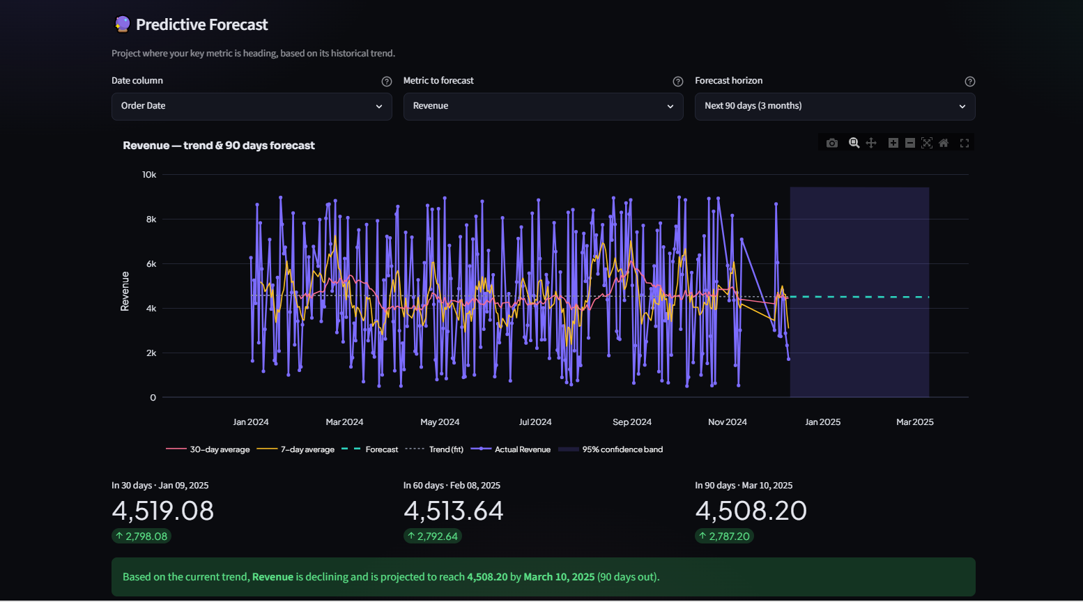 IntelliSheets 90-day forecast