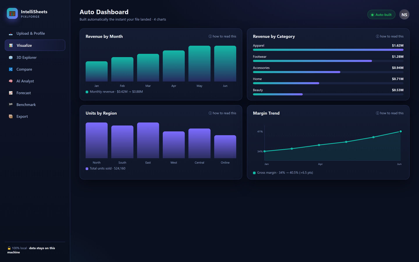 IntelliSheets AI dashboard